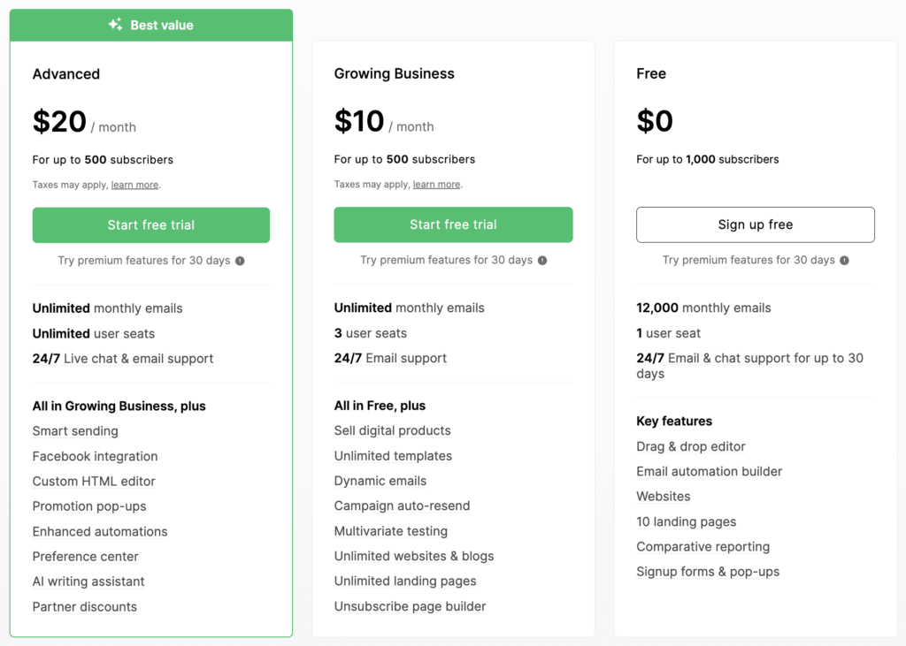 MailerLite Pricing