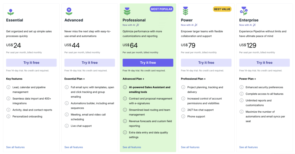 Pipedrive CRM Pricing